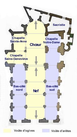 Plan de l'église Saint-Martin